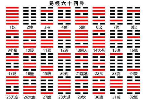 易经 卦象|《易经》全文64卦翻译及图解